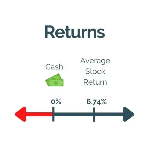 What is ROI and Return on Investment