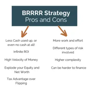 Pros and Cons of the BRRRR Strategy